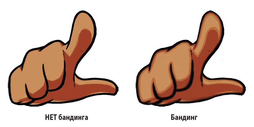 Бандинг