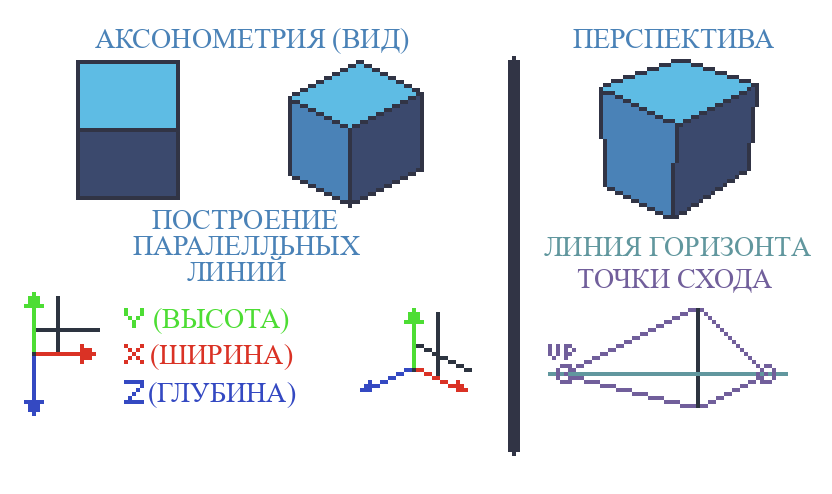 axonometryvsperspective